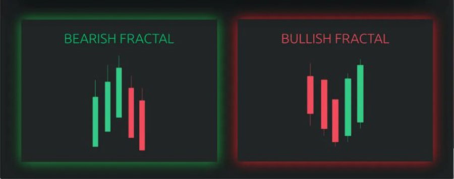 فراکتال در فارکس