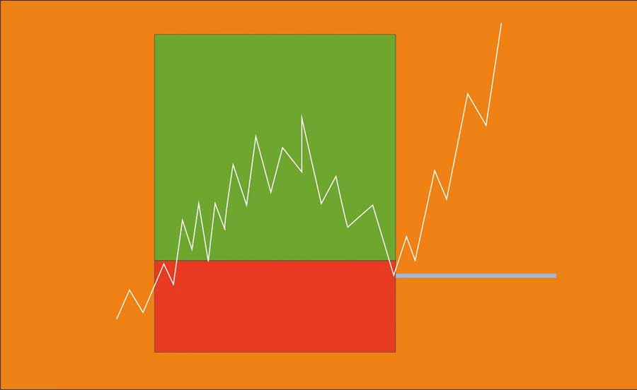 بریک ایون در پرایس اکشن