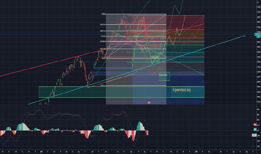 نماد spx500 در فارکس