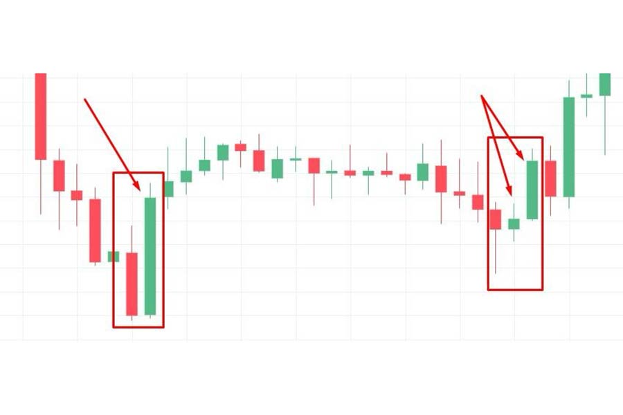 آموزش اوردر بلاک در فارکس