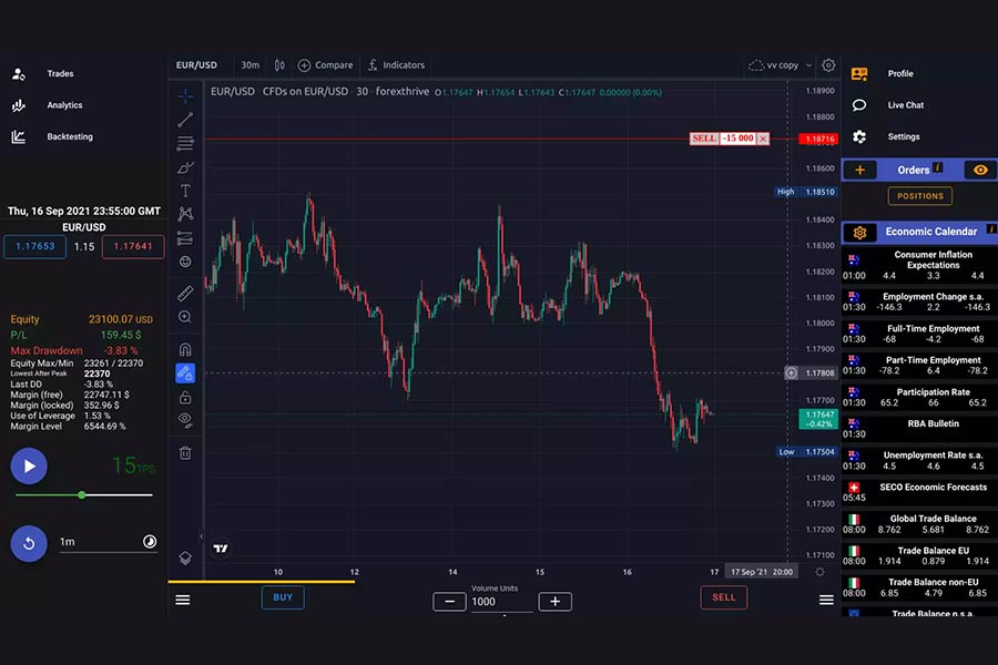 سیمولاتور فارکس